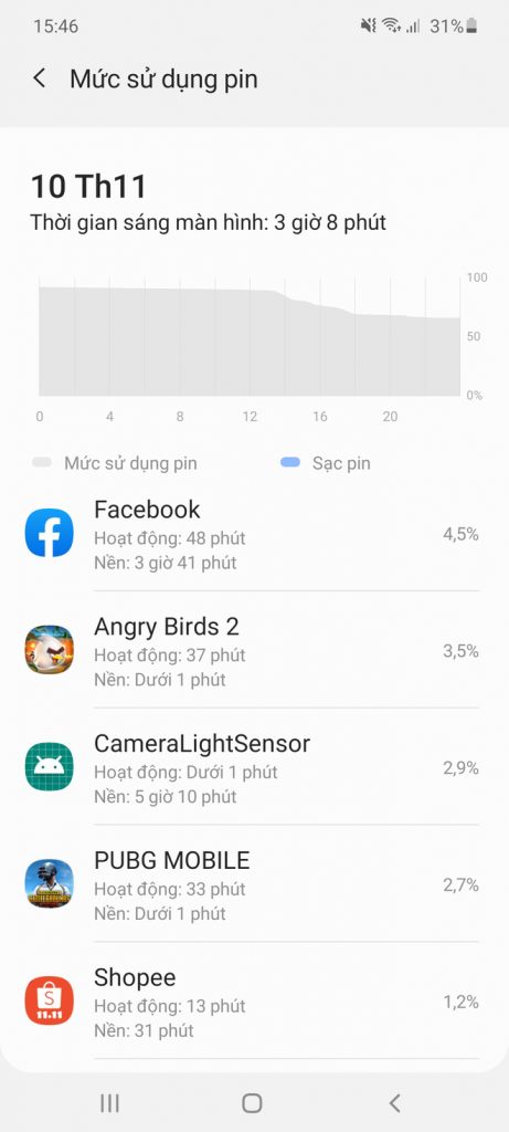 Đánh giá thời lượng dùng pin Galaxy M51: Viên pin 7000mAh dùng mãi không hết để còn sạc - Ảnh 3.