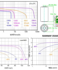 Alternative view of Pin Lithium Ramway CR26500 3.0V Li-MnO₂ Fully Sealed Chính hãng