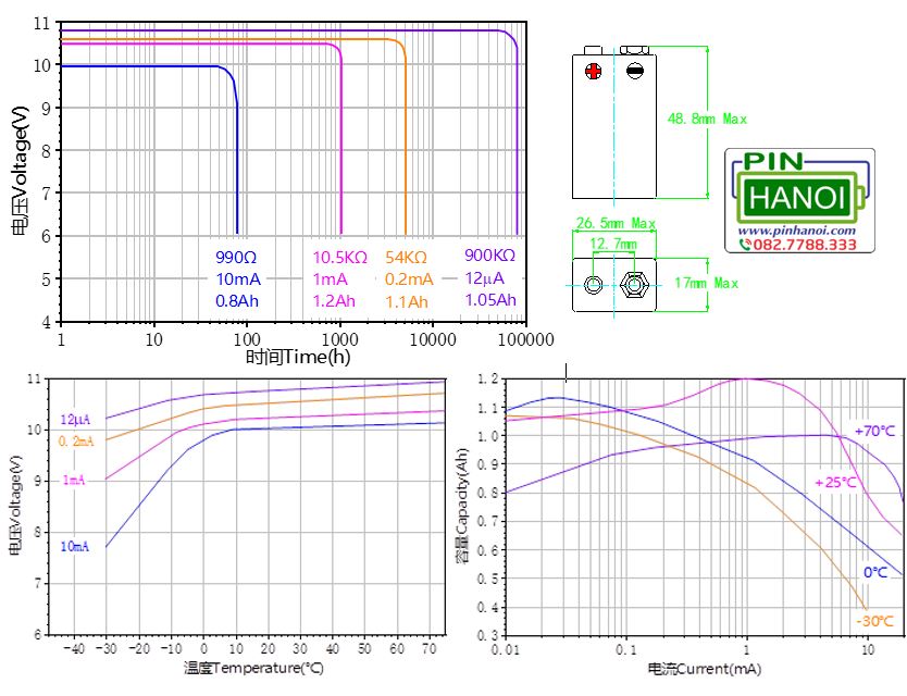 Pin nuôi nguồn RAMWAY ER9V 9V 1200mAh Li-SOCl₂ Capacity Type - Ảnh 2